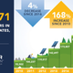 Image: The Solar Foundation